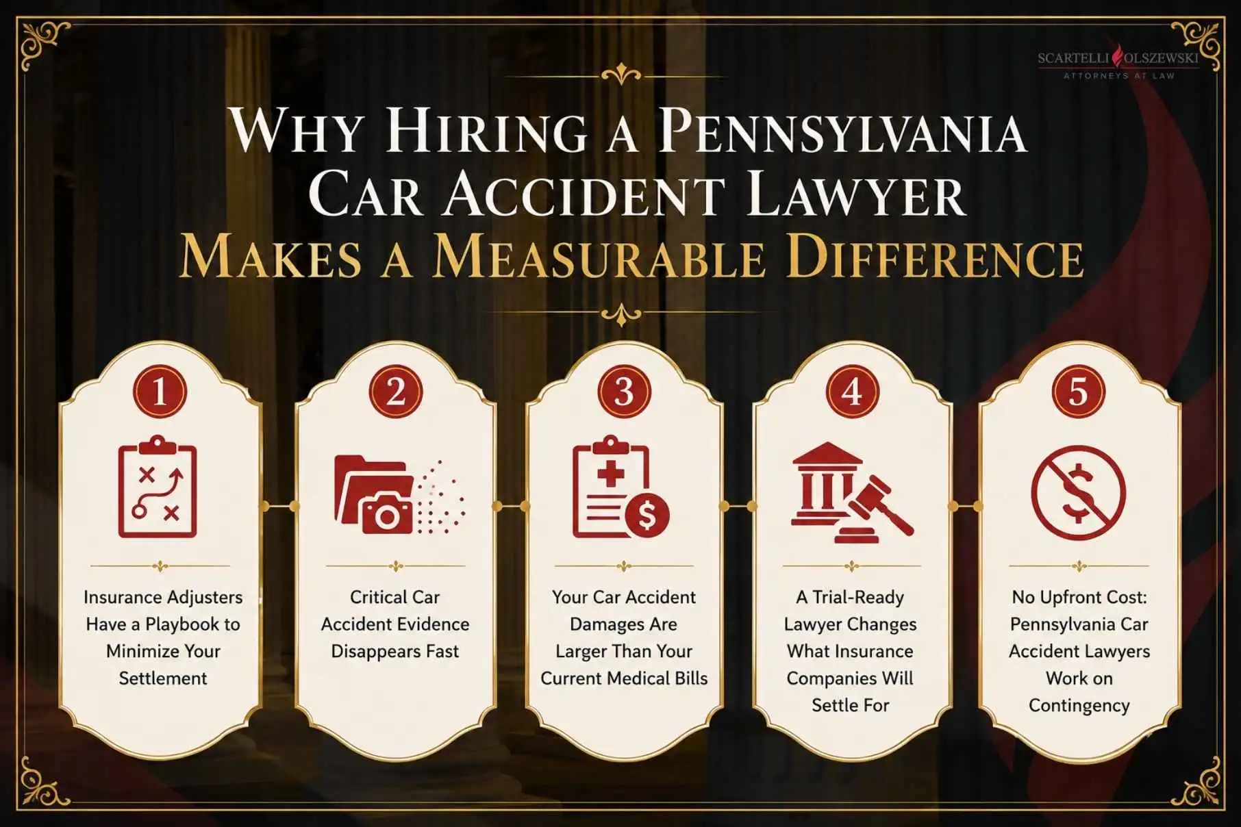 Why You Should Hire A Car Accident Lawyer In Pennsylvania 2 Why hiring a pennsylvania car accident lawyer makes a measurable difference