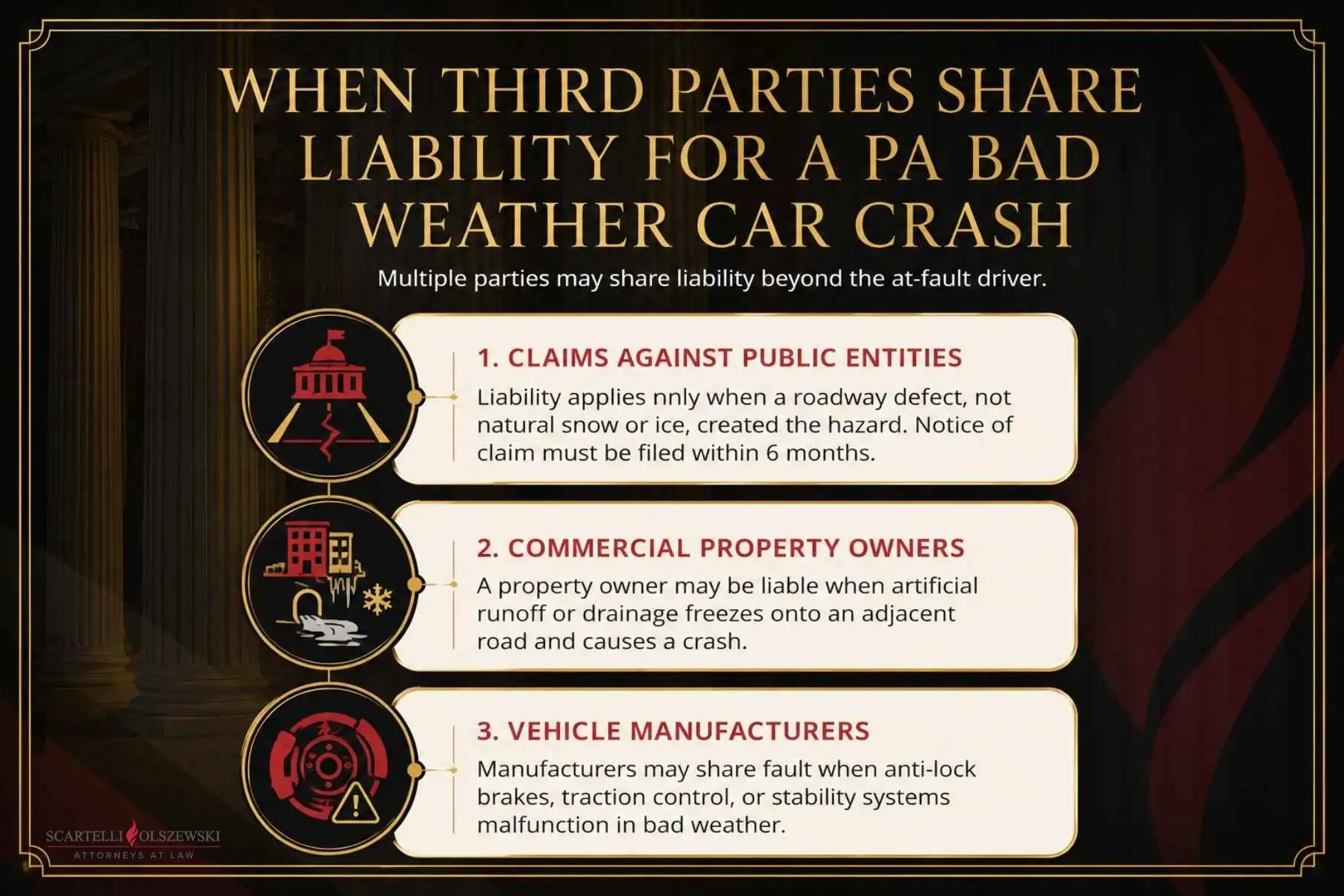 Third parties share liability for a pa bad weather car crash