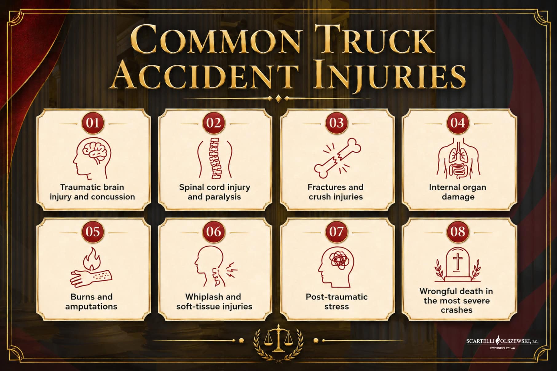 Common truck accident injuries
