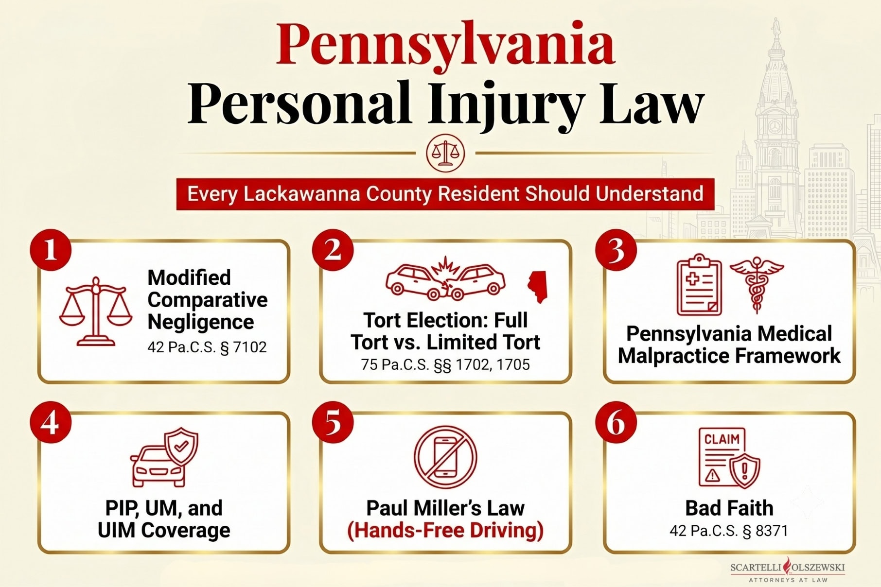 Scranton Personal Injury Lawyer 4 Infographics on pennsylvania personal injury law