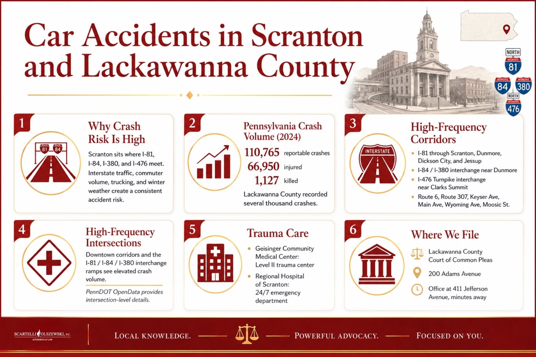 Infographics on car accidents in scranton and lackawanna county