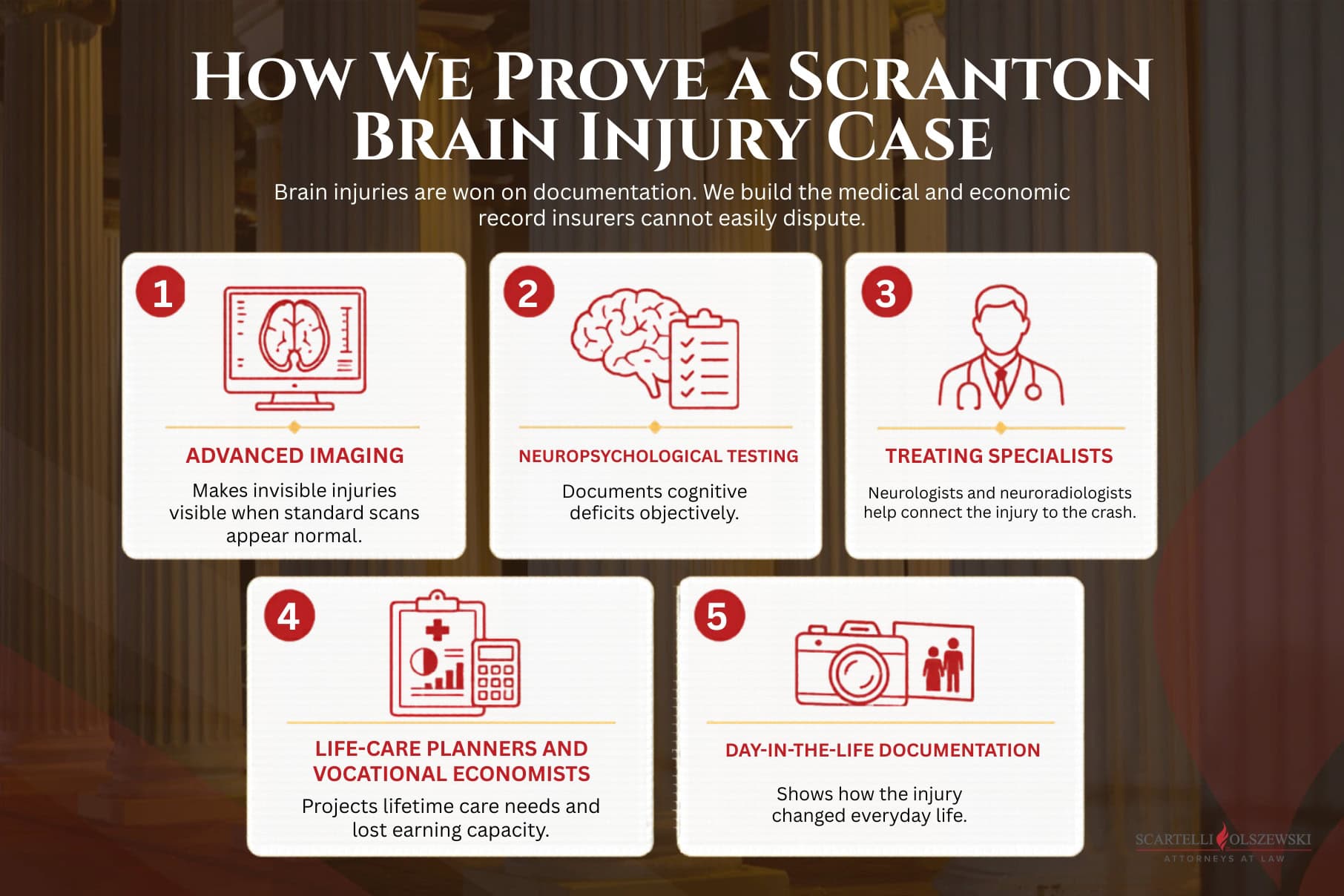 How we prove a scranton brain injury case