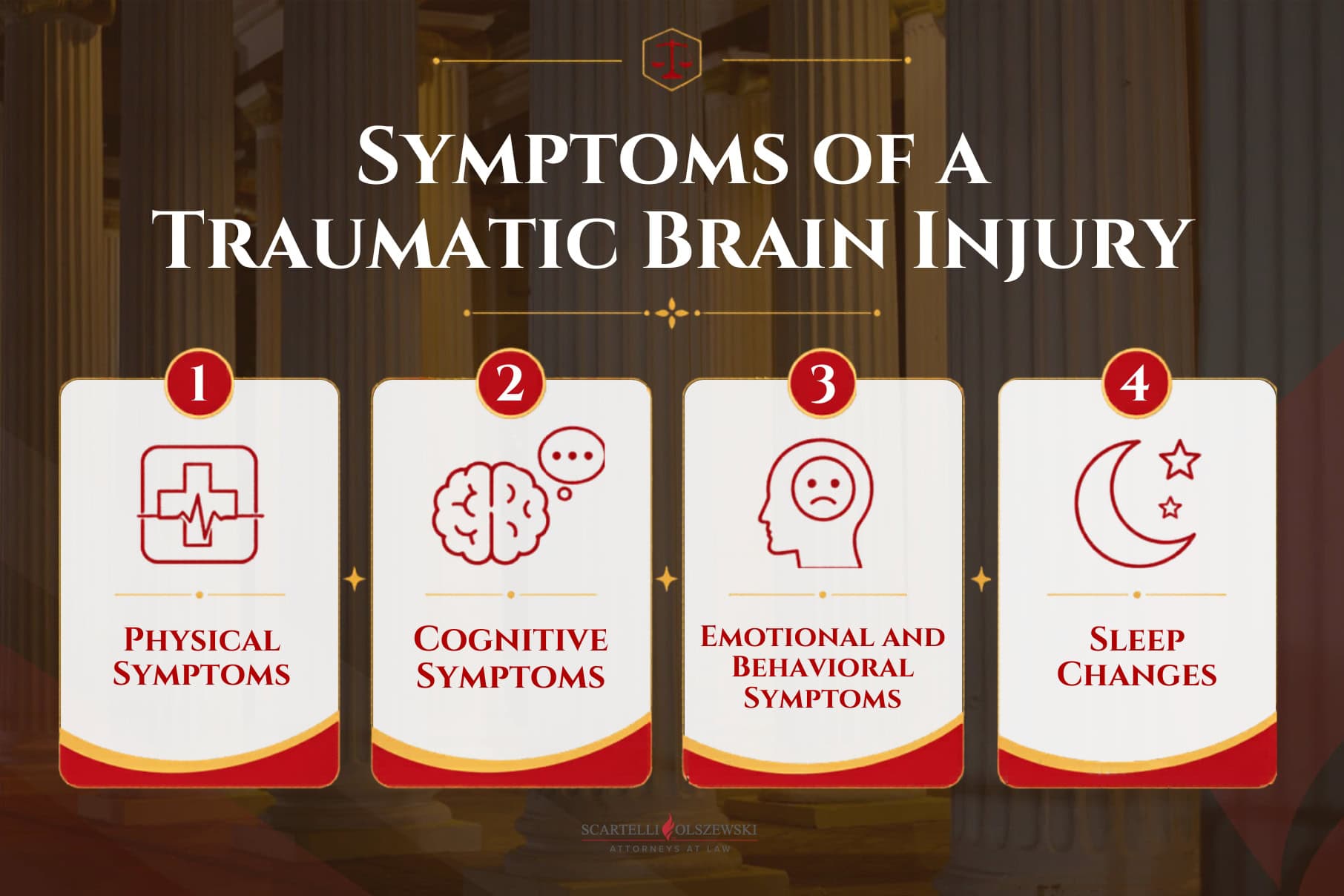 Symptoms of a traumatic brain injury