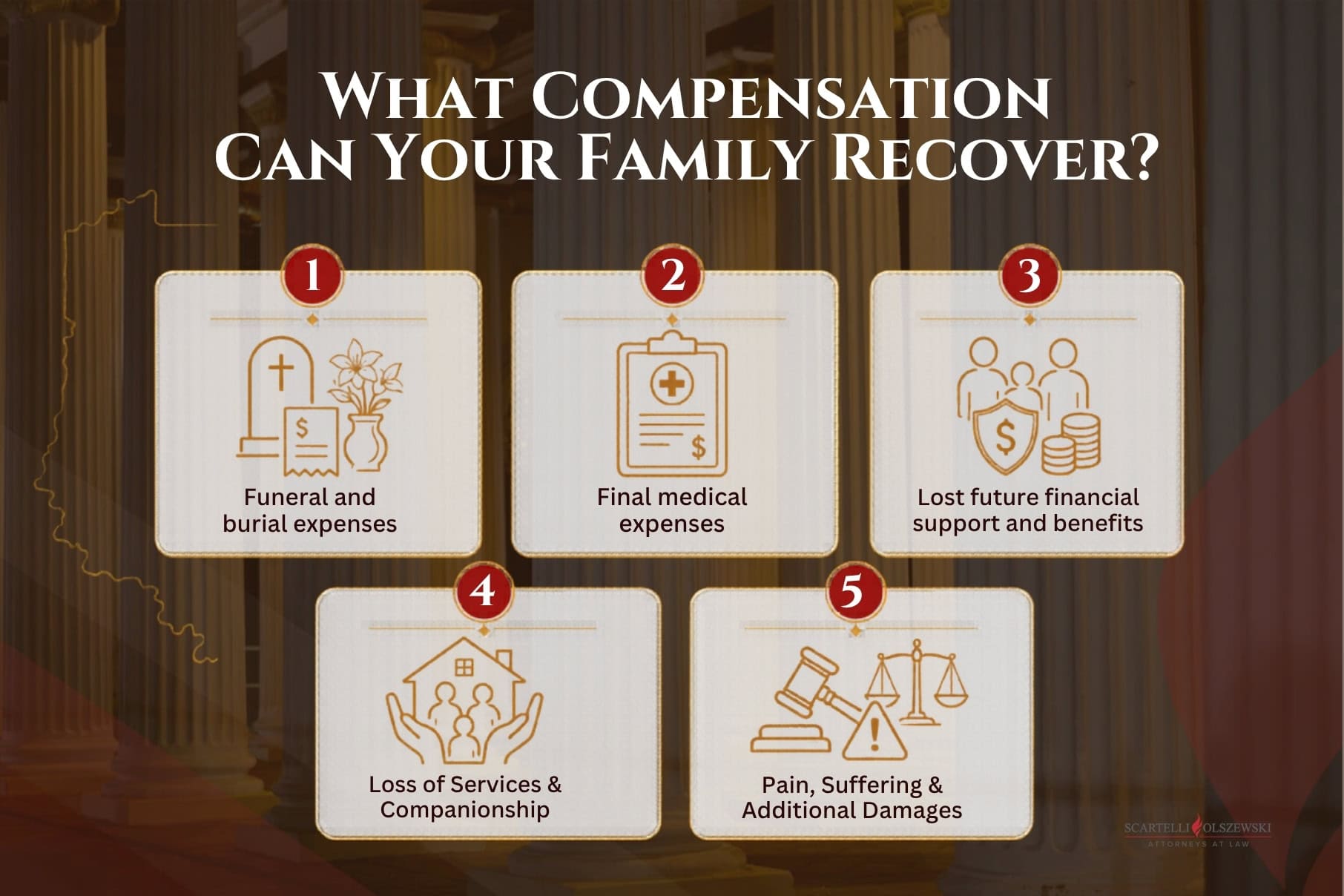 What compensation can your family recover