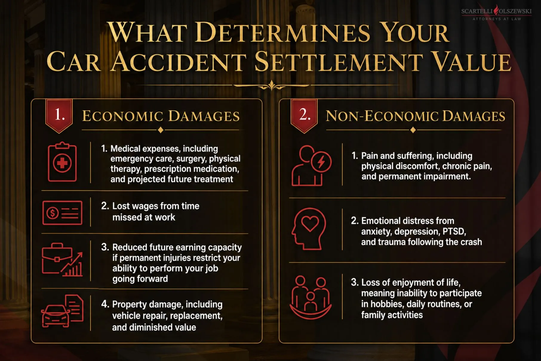 How Much Is My Car Accident Case Worth In Pennsylvania? 2 What determines your car accident settlement value